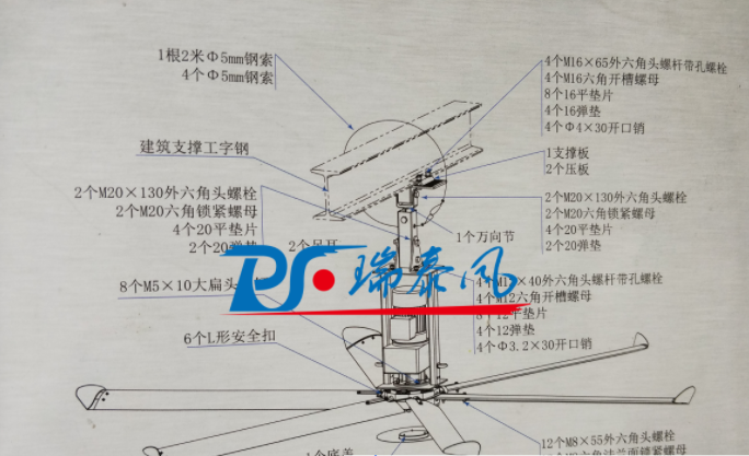 扇機組合、廠房降溫通風
