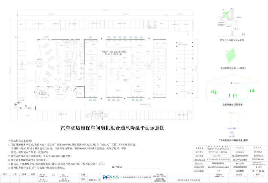 汽車(chē)4S店通風(fēng)降溫