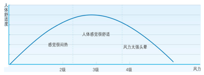 瑞泰風(fēng)工業(yè)用風(fēng)扇，瑞泰風(fēng)工業(yè)大風(fēng)扇，工業(yè)用大風(fēng)扇，工業(yè)大型吊扇，工業(yè)大風(fēng)扇