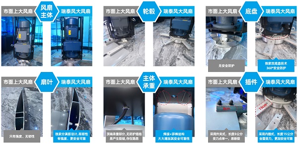 瑞泰風工業(yè)大風扇，大型工業(yè)風扇，大型工業(yè)吊扇